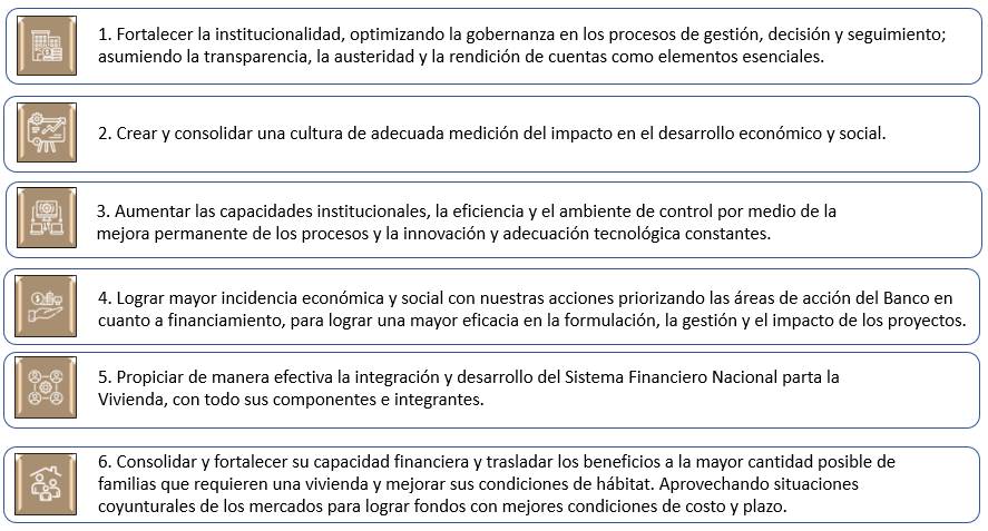 Imagen con los 6 desafíos institucionales que se establecen en el Plan Estratégico 2022-2025.